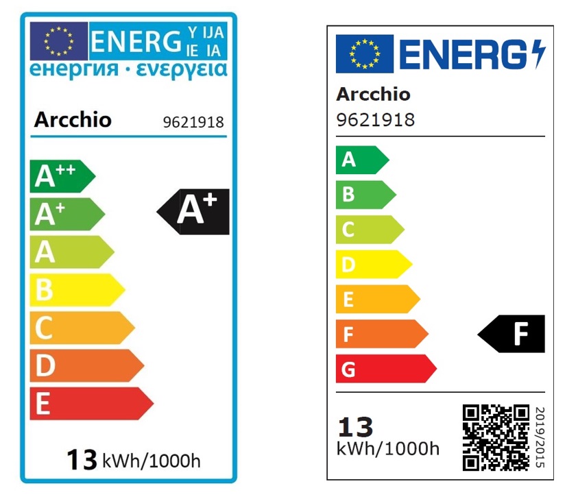 Etichetta Energetica