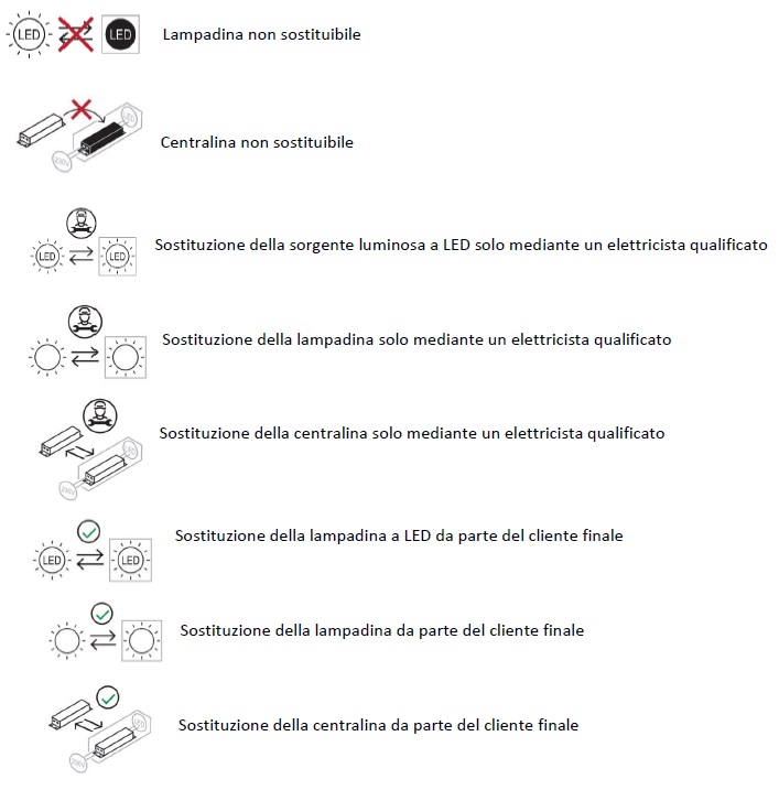 Lampadina sostituibile