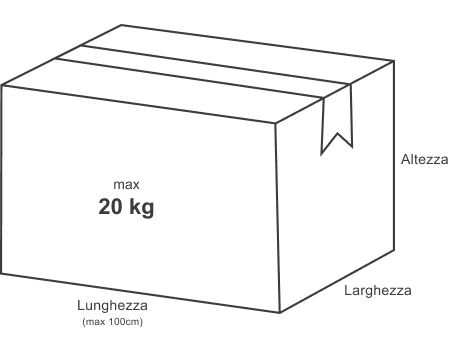 Dettagli dimensioni pacco Dettagli dimensioni pacco
